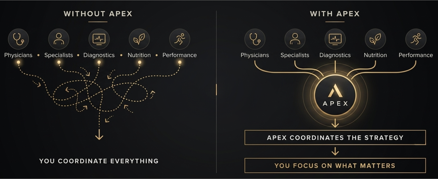 apex-improved